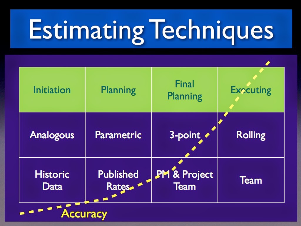 Estimating landscape costs