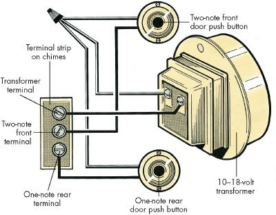 Best door chimes