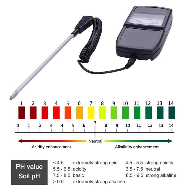 Alkaline soil test