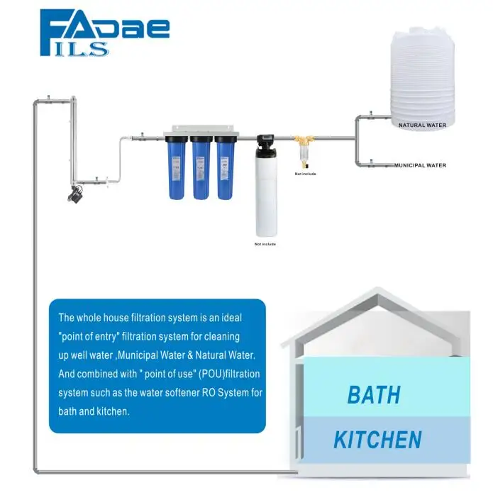 What are the best water filters for home use