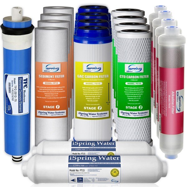 Best water filter for taste