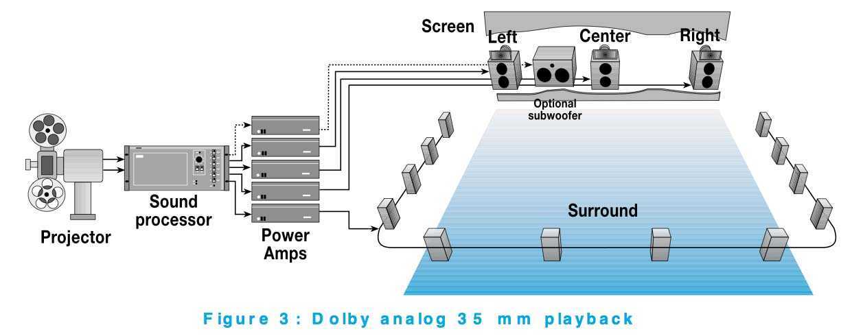 Which surround sound system should i buy