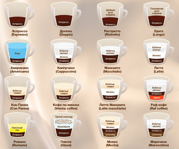 Highest rated coffee makers