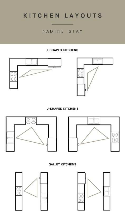 How to plan a kitchen cabinet layout