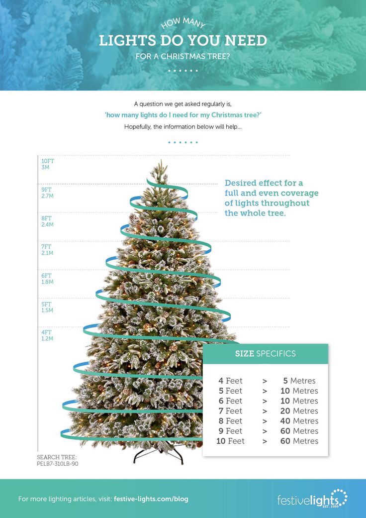 Most popular christmas tree topping