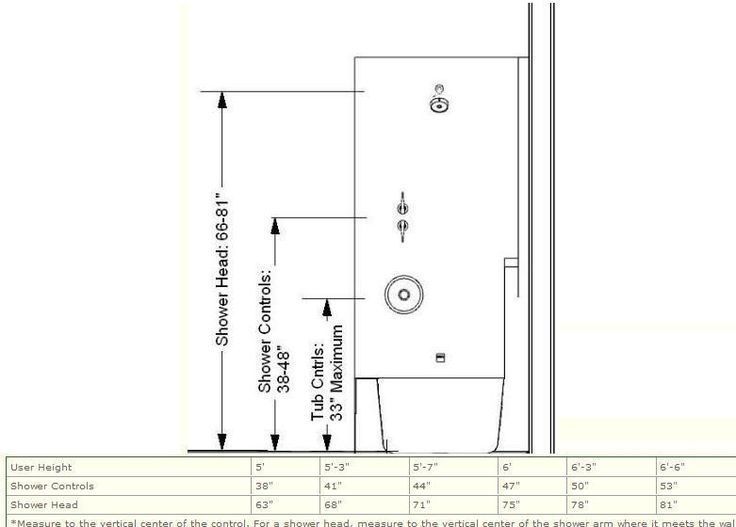 Shower design plans