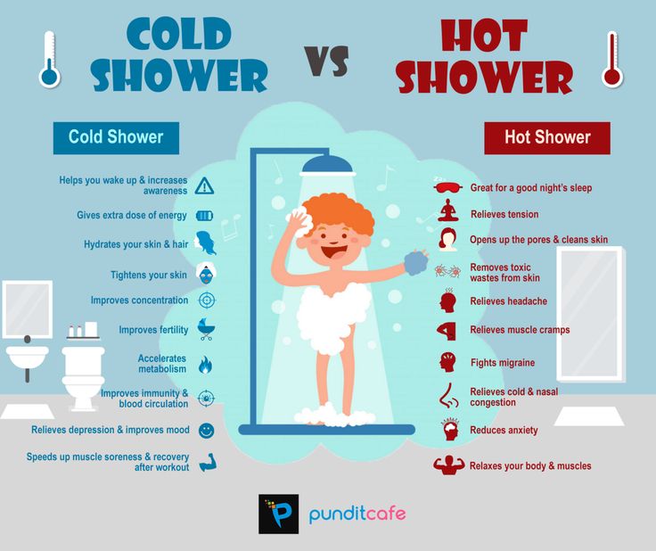 Hot or cold water for white clothes