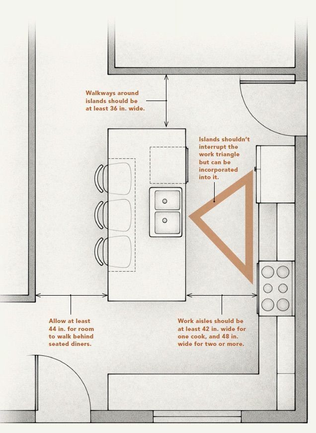 How to design kitchen cabinet layout