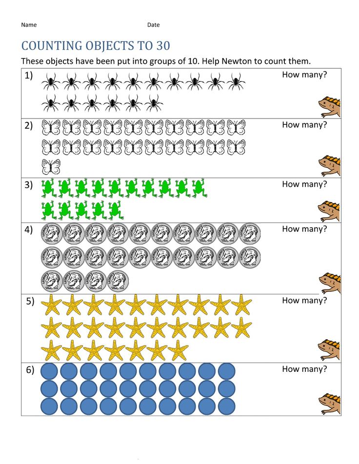 Understanding thread count in sheets