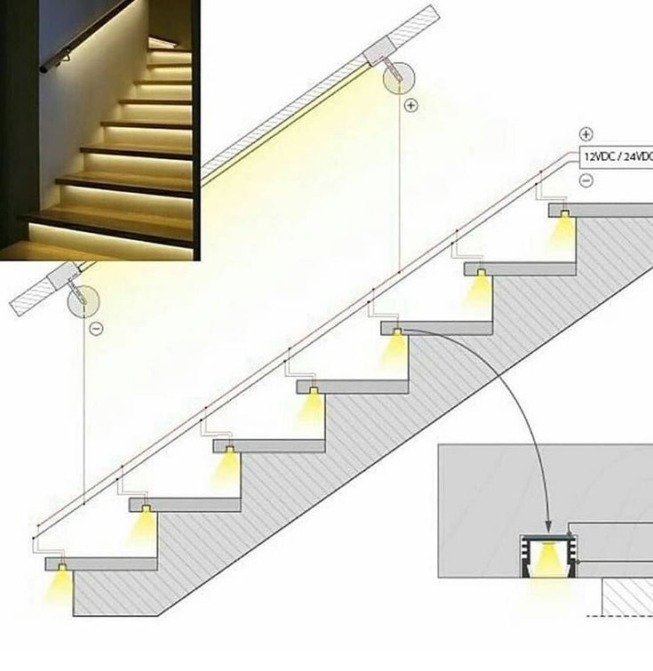 Lighting above staircase