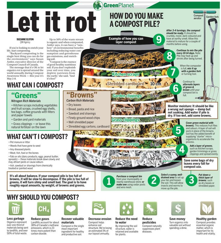 Are ashes good for compost