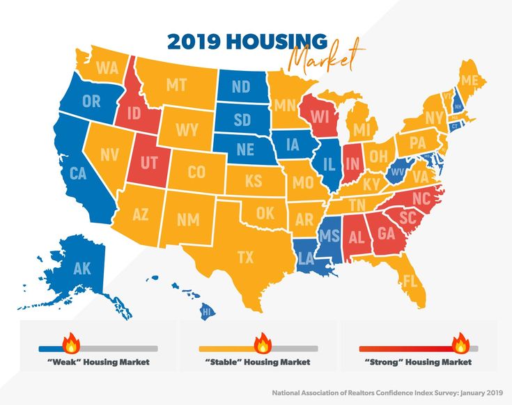 Best house markets in us