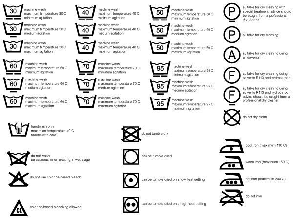 Symbols for washing instructions