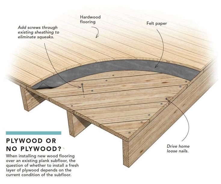 Price for hardwood installation