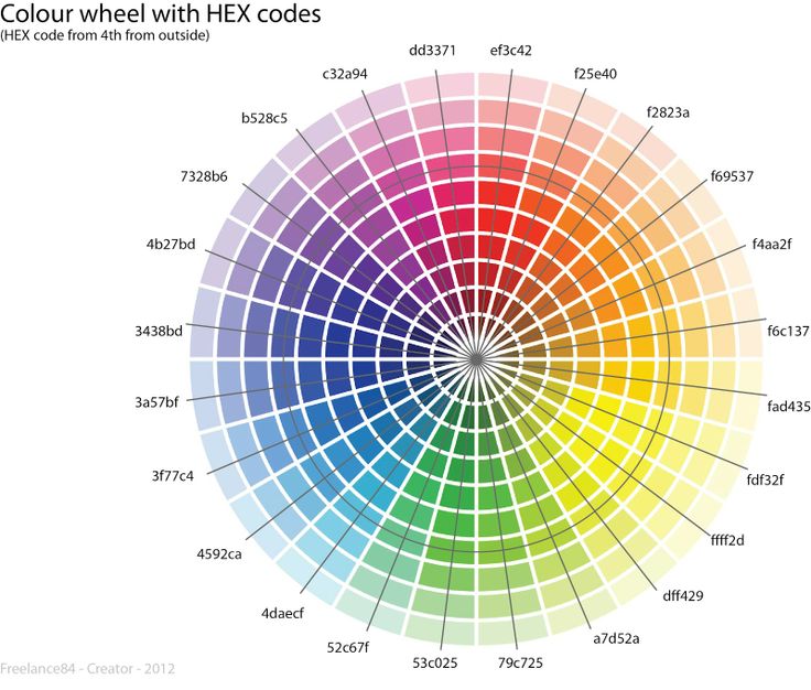 Paint colours outside