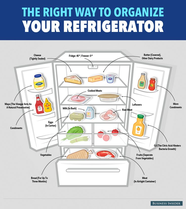 Best way to organize fridge