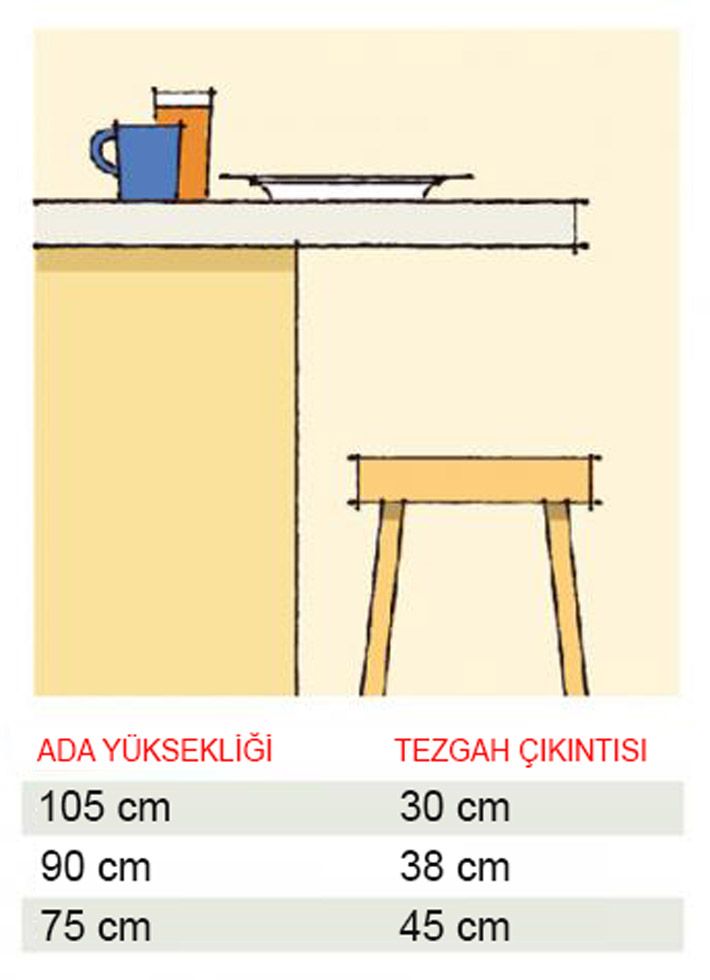 How wide should a breakfast bar be