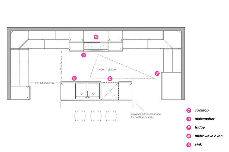 Small kitchen island layout