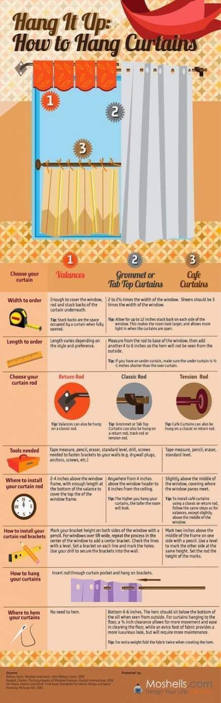 How to measure for curtains length