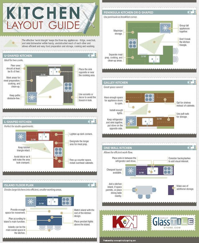 Layout for kitchen