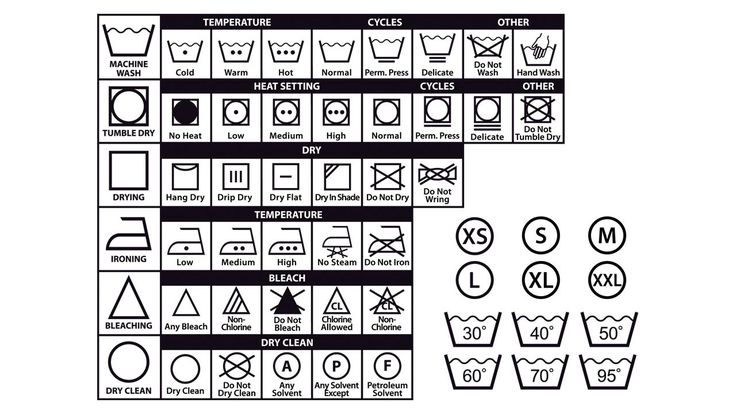 Symbols for washing instructions