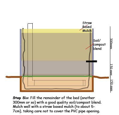 How deep does a garden bed need to be