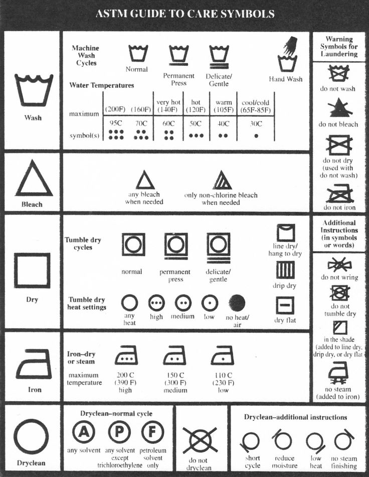 Symbols for washing instructions