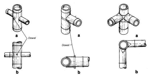 How to contain bamboo from spreading