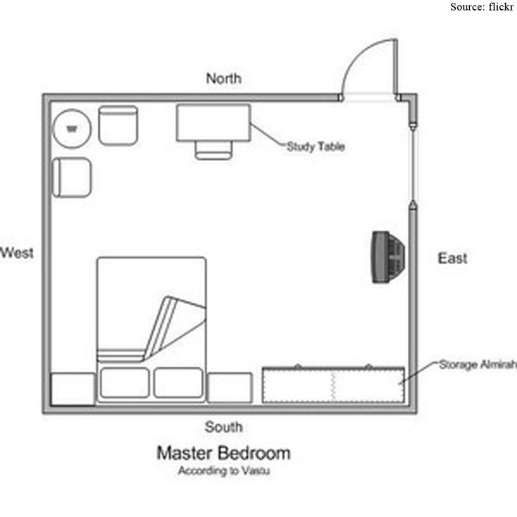 Ideas for utility room layout