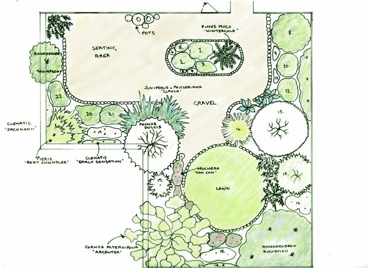 Plans for flower garden