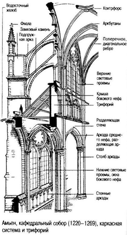 Architectural styles throughout history