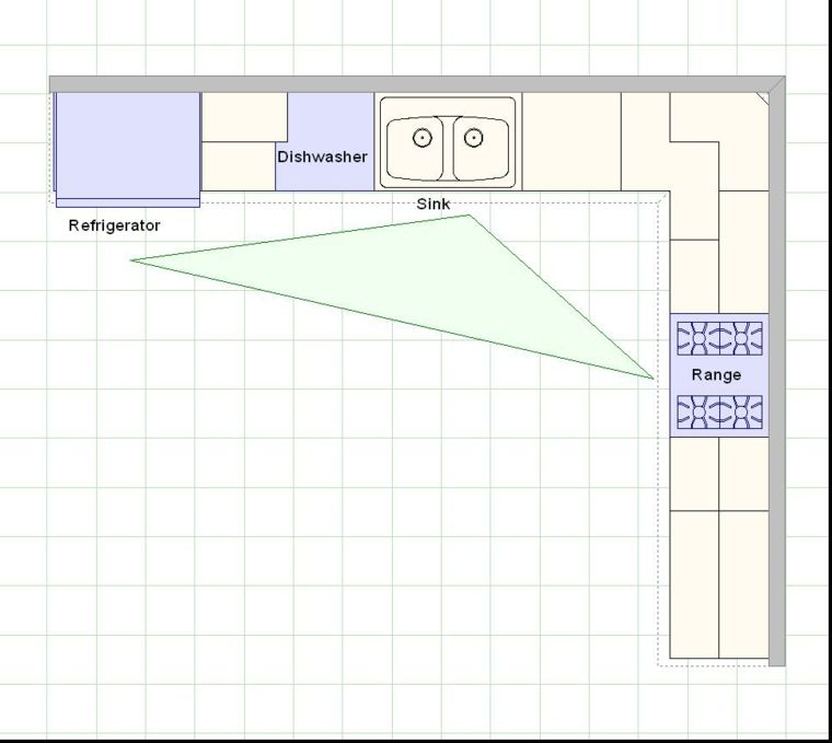 Kitchen triangle island