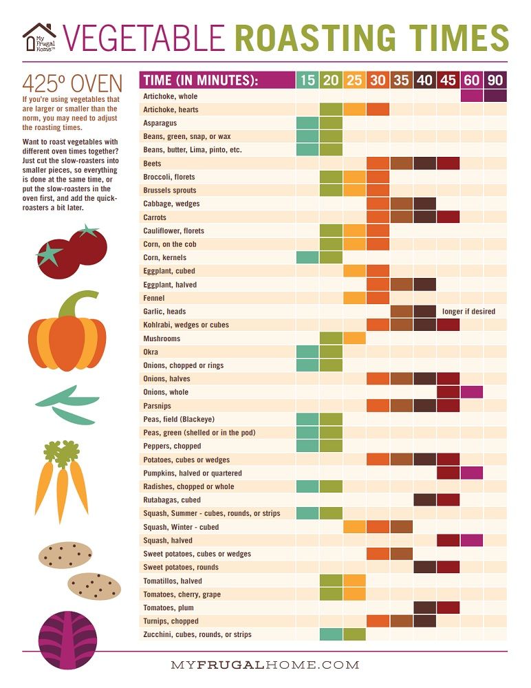 What time of year do you plant sweet potatoes