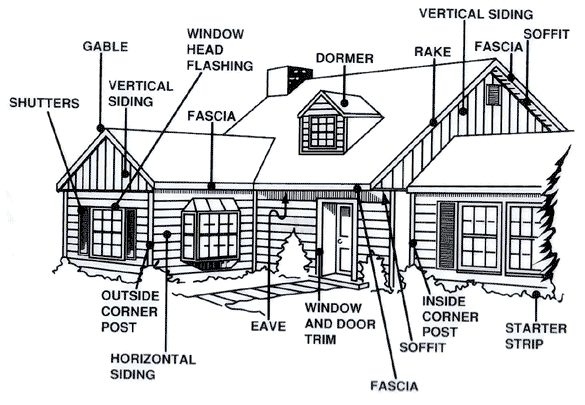 Best way to stage house for sale