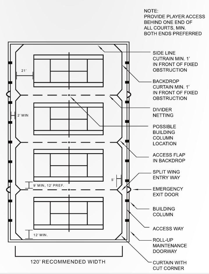 Dimensions of curtains