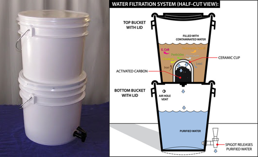 Top water filters for home