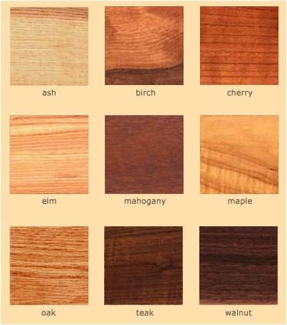 What type of paint to use on wood furniture