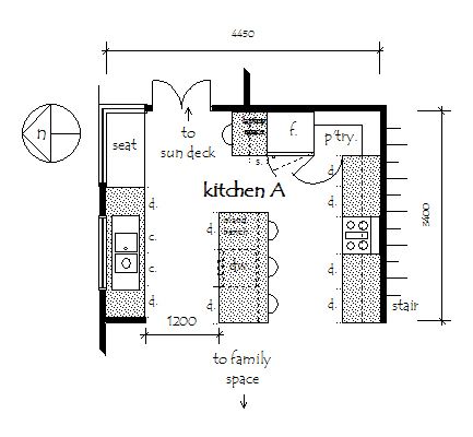 Kitchen layout examples