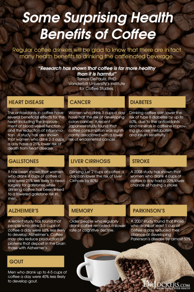 Which plants benefit from coffee grounds