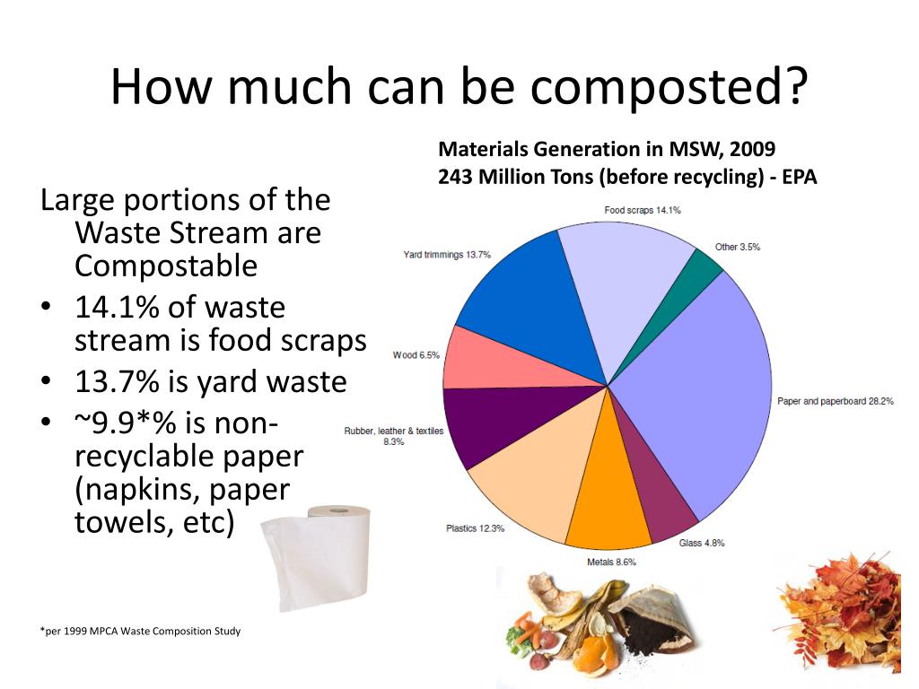 Can ashes be composted