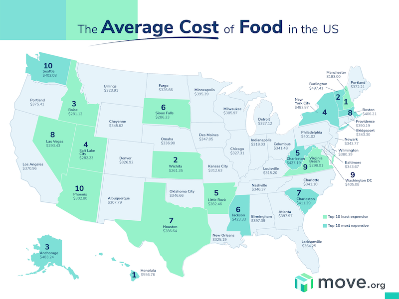 How much does carpeting cost per square foot