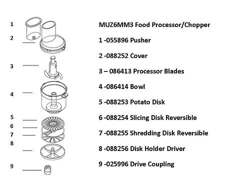 Food processor recommendation