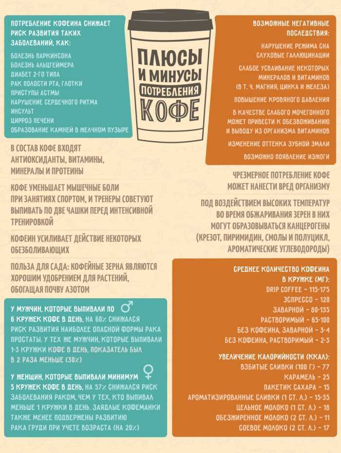 Coffee for soil
