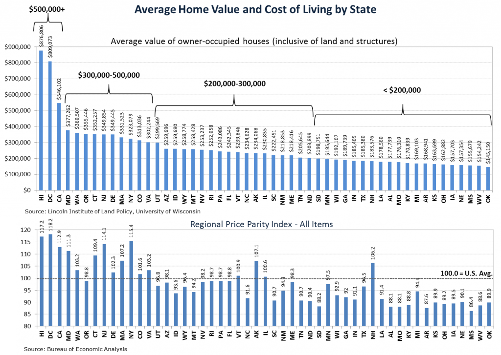 Average carpet costs