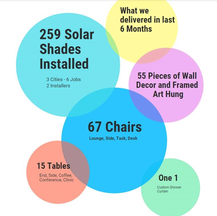 What are solar shades