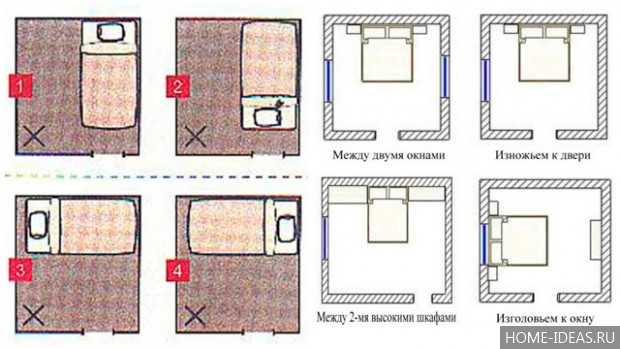 Feng shui bedroom bed position