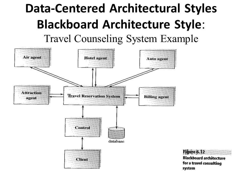 What are the architectural styles