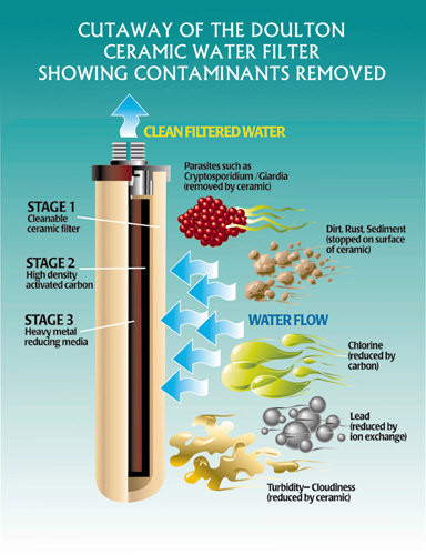 Water clean filter