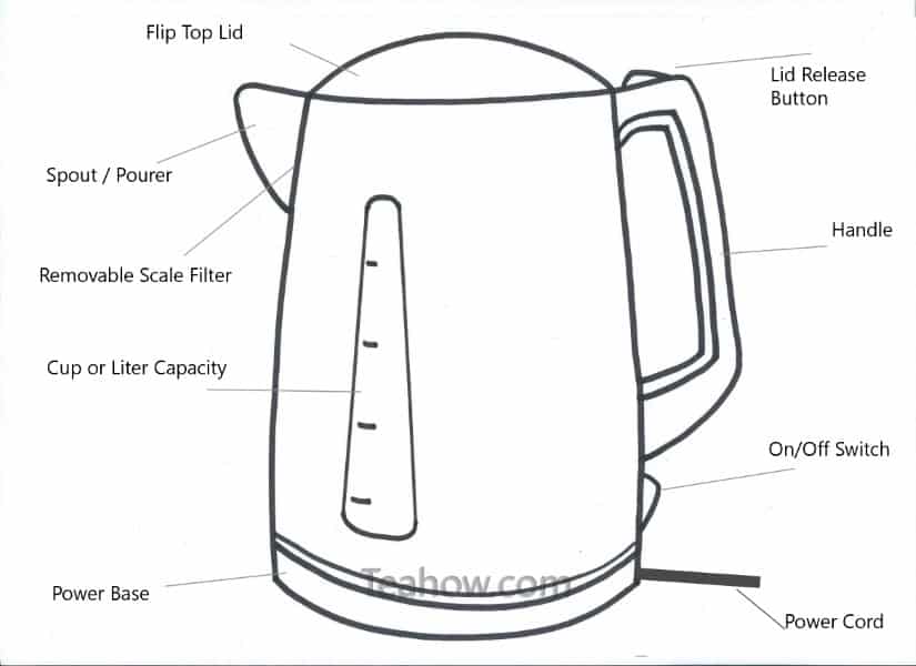 How to descale an electric kettle