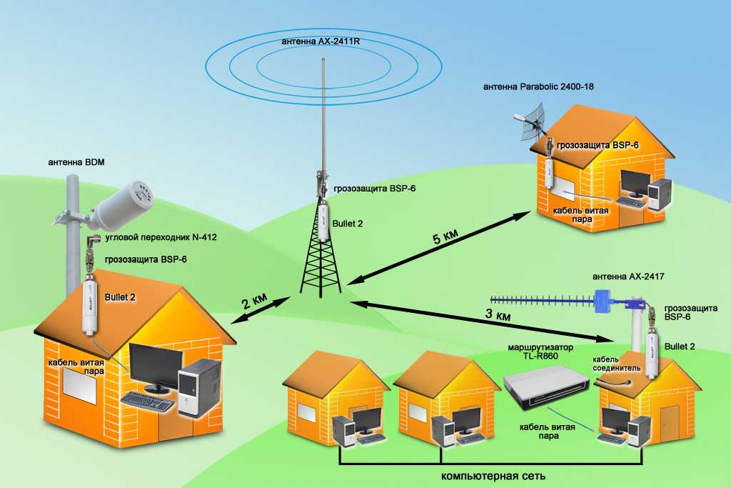 Rural mobile internet